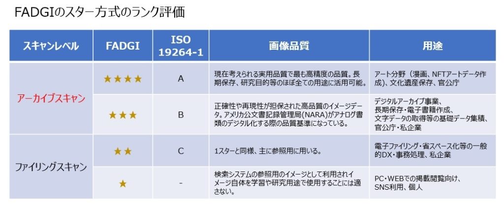 FADGI Star Ranking System